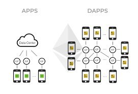 Apps VS dApps
